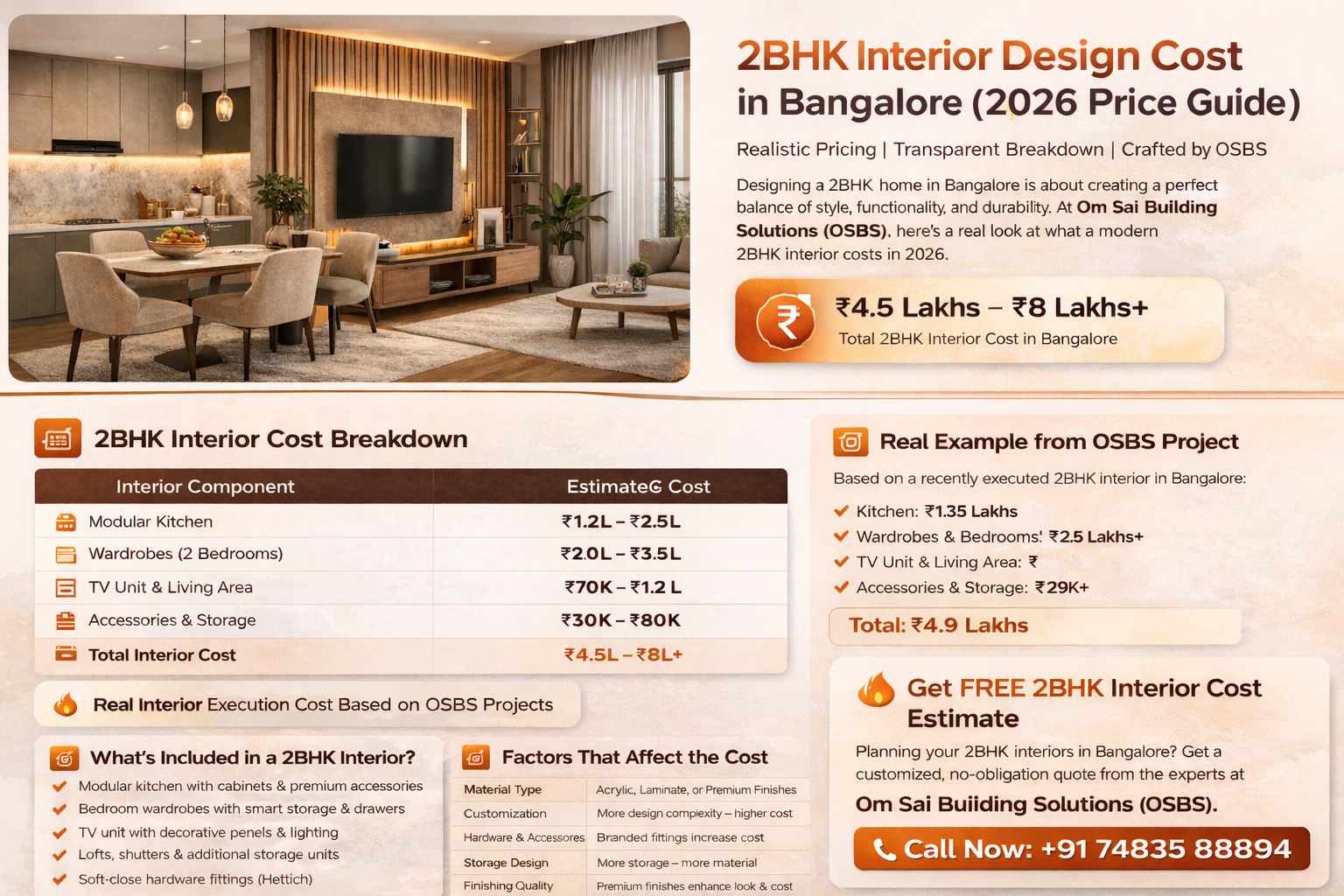 2BHK-interior-cost-bangalore-2026 by Om Sai Building Solutions