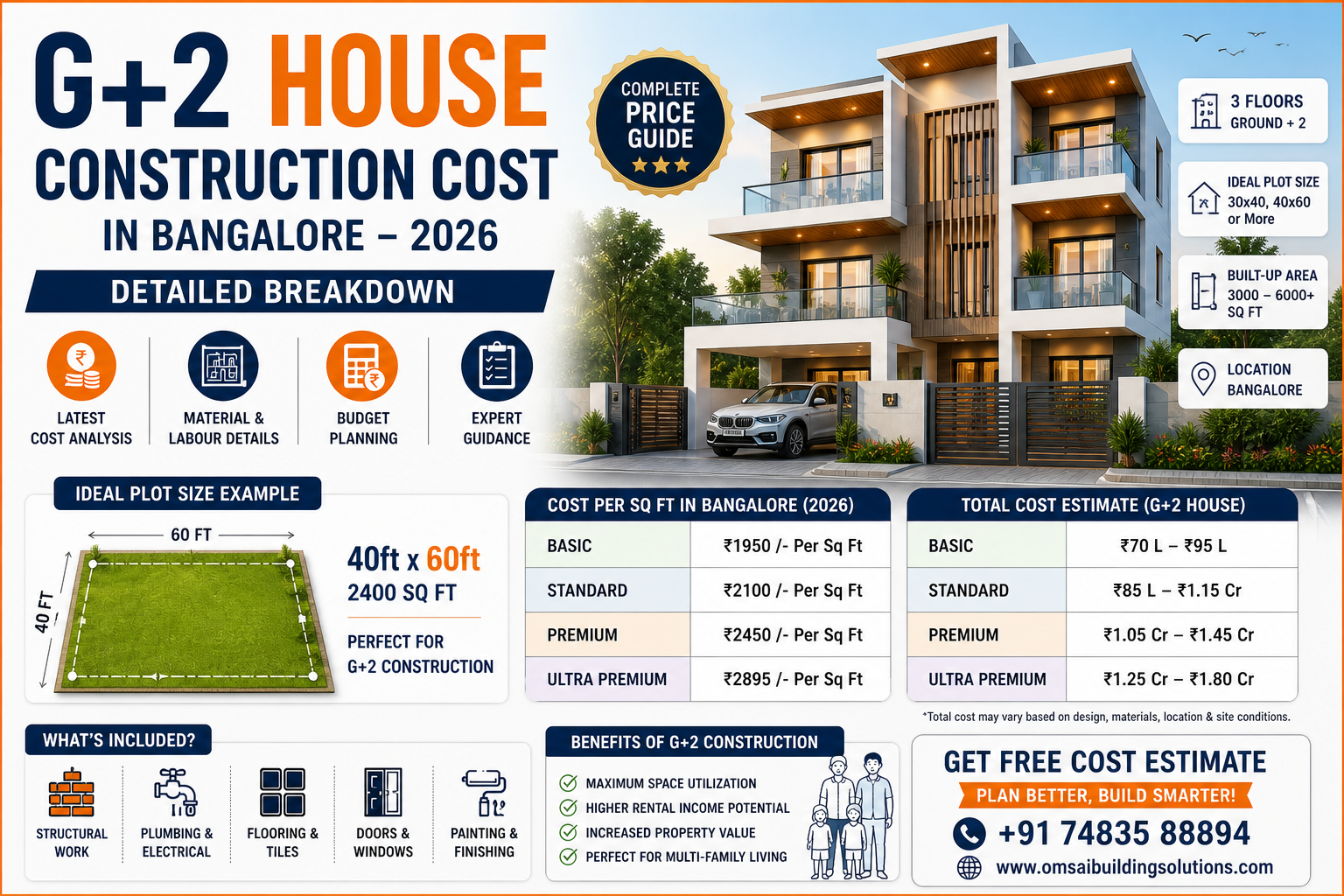 G+2 House Construction Cost Bangalore