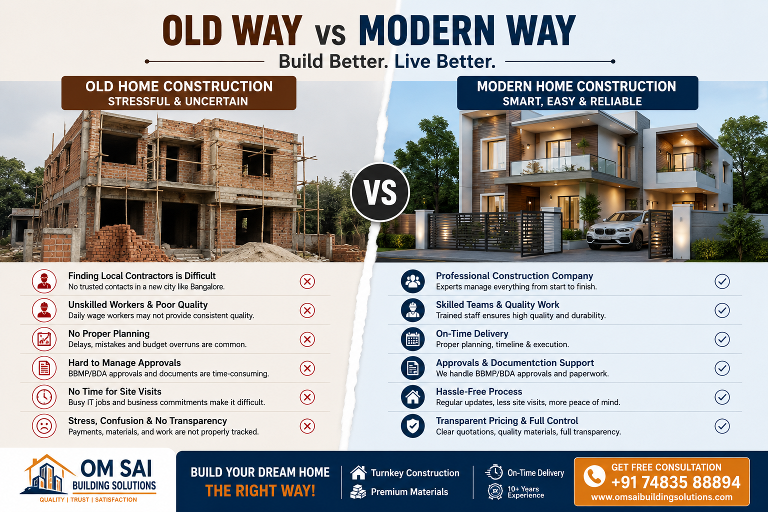 House Construction for IT Employees Bangalore